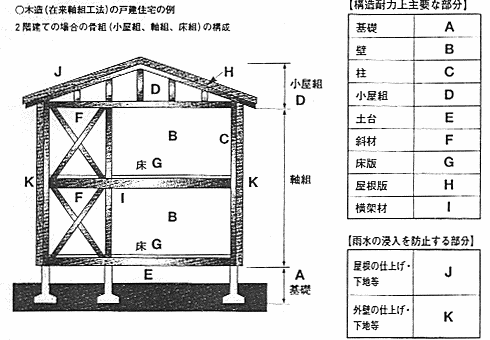 品確法の話2