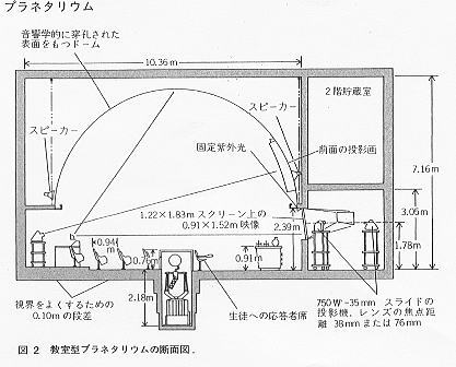 プラネタリウム断面図