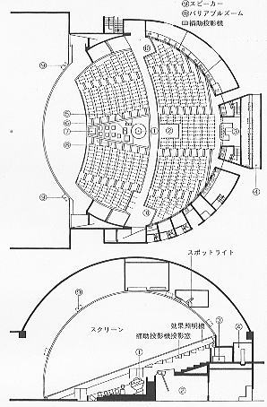 プラネタリウム平面図